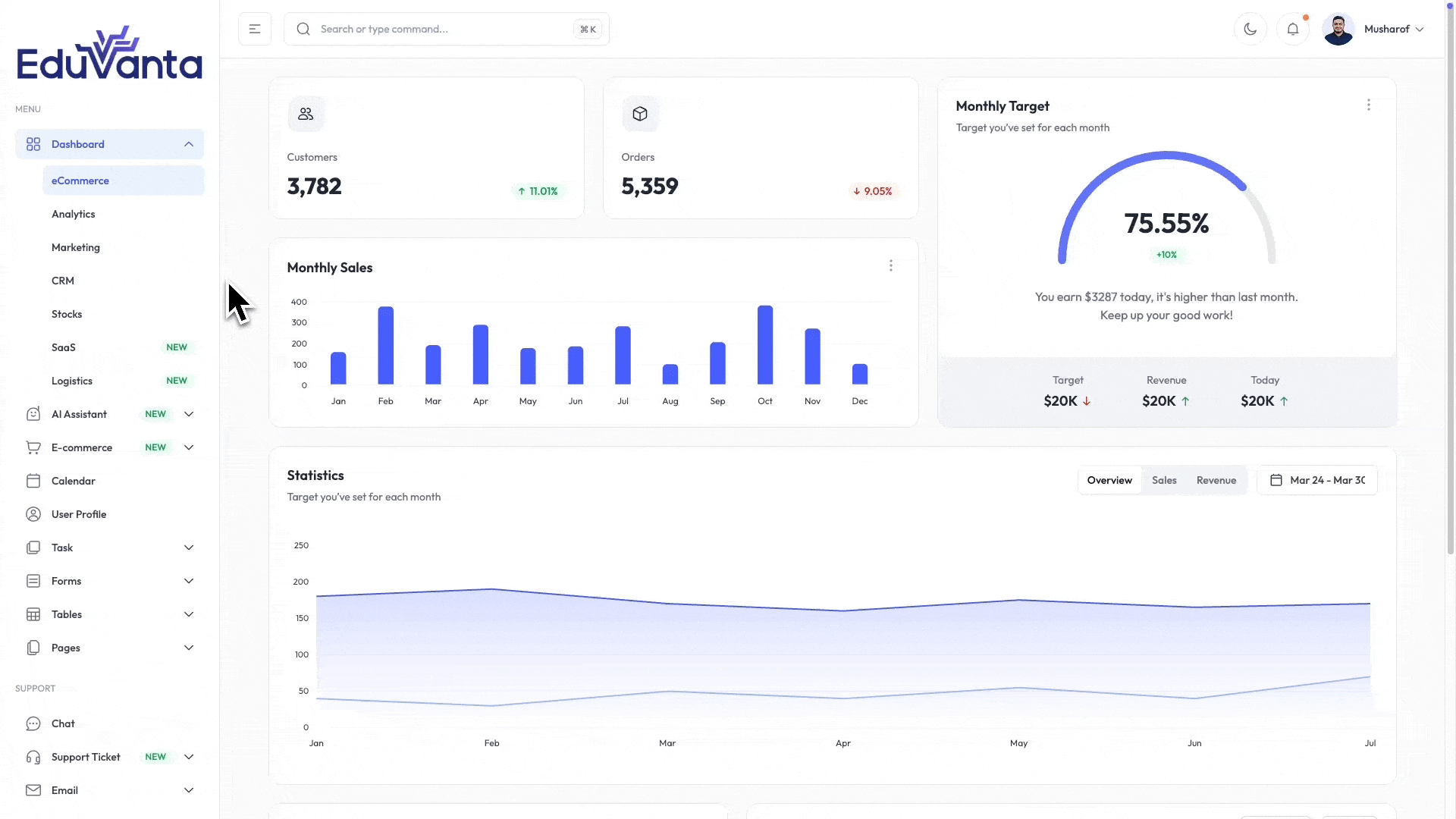 AI Dashboard Preview